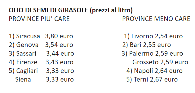 classifica olio semi 