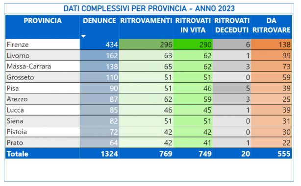 Gli scomparsi in Toscana nel 2023 provincia per provincia