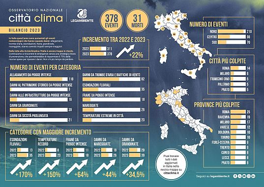 Il bilancio climatico 2023 nell'infografica dell'Osservatorio CittàClima di Legambiente